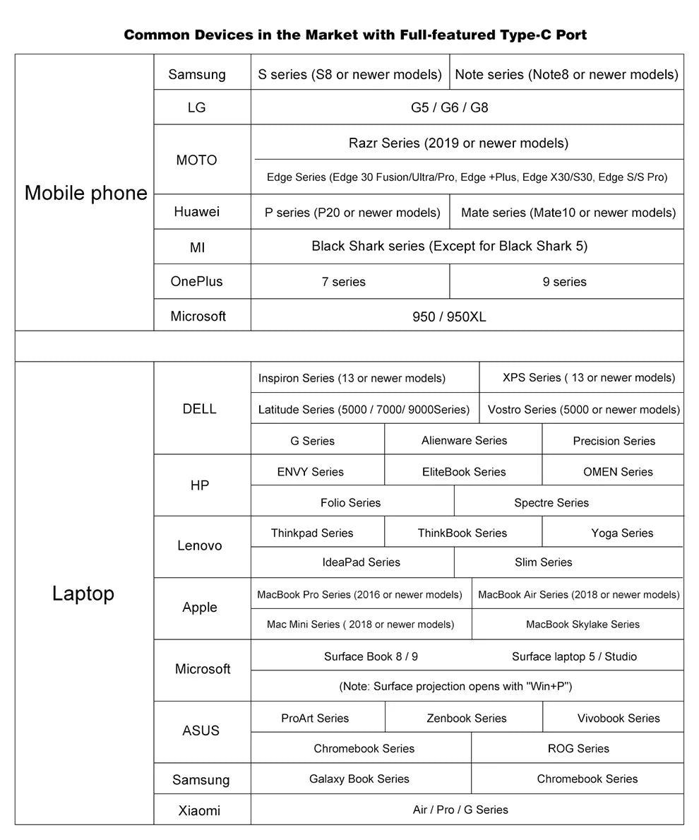 Extern bärbar enkel skärm till dator, spelkonsol, mobil eller laptop