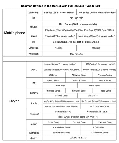 Extern bärbar enkel skärm till dator, spelkonsol, mobil eller laptop