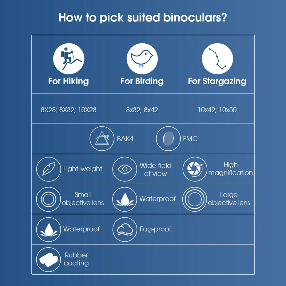Kiikarit - ammattitason lintubongauskiikarit 8x32/8x42/10x42 IPX7 vedenpitävät