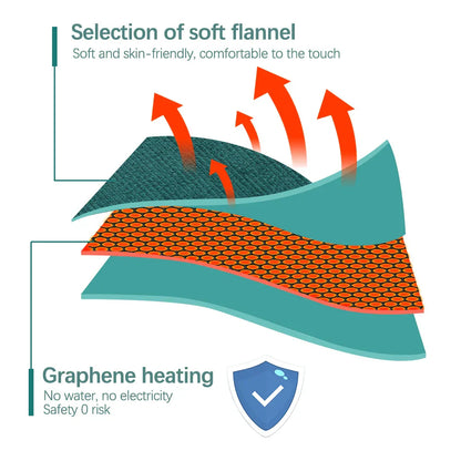Warm Bag™ – Sähköinen kädenlämmitin flanellikankaasta