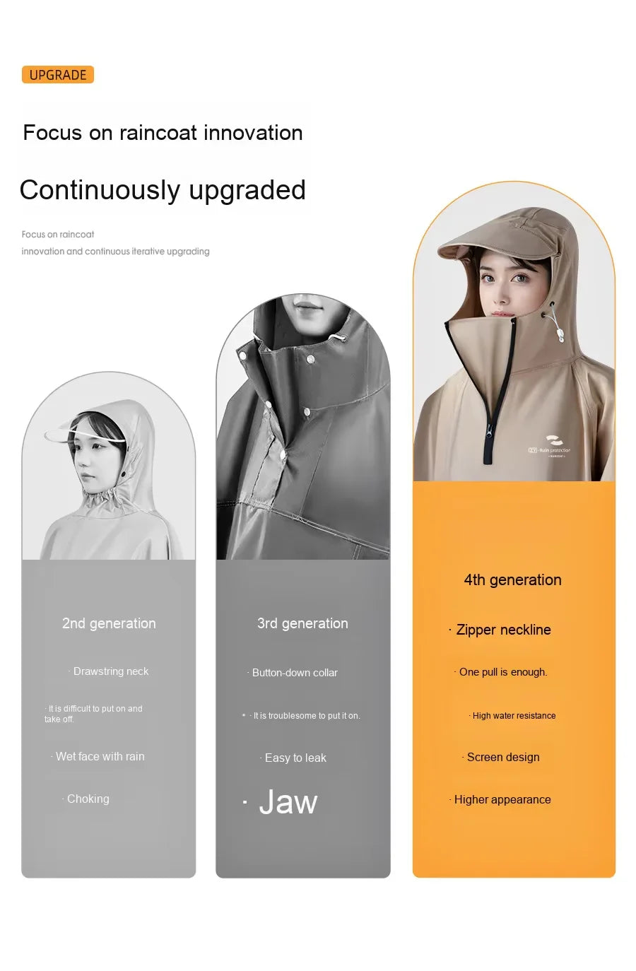 RainGuard Pro - Tål skyfall, stänk och storm