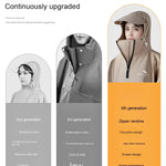 RainGuard Pro - Tål skyfall, stänk och storm