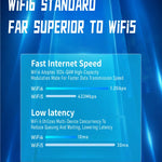 WiFi6Pro – Snabb USB-adapter 1800Mbps
