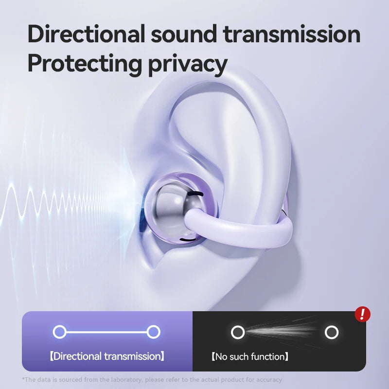 LjudKlipp™ – Trådlösa Benledningshörlurar med Bluetooth 5.3