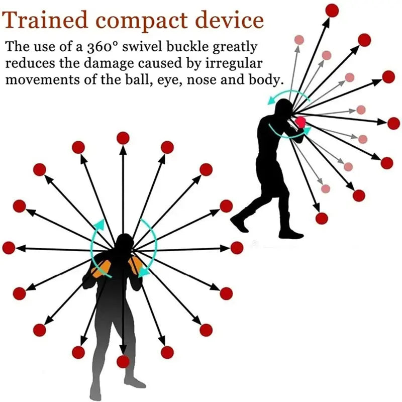 Boxningsboll huvudband – reaktionsboll