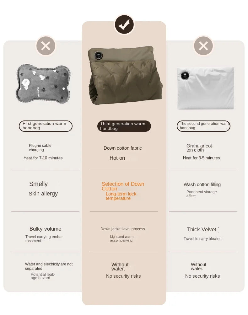 HeatPuff™ – USB-untuvatäyte, jossa säädettävä lämpötila