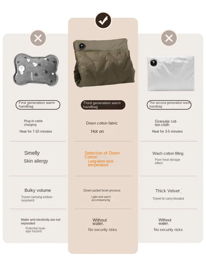 VärmePuff™ – USB Dunvärmedyna med Justerbar Temperatur