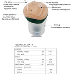 Minikuulokoje – säädettävä äänenvahvistin sisäkorvaan