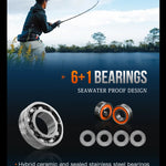 Hyrräkela – SEASIR Cast X2 ammattilaismalli