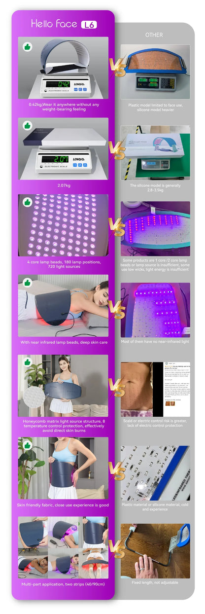 LED mask – rött ljus & infraröd hudterapi