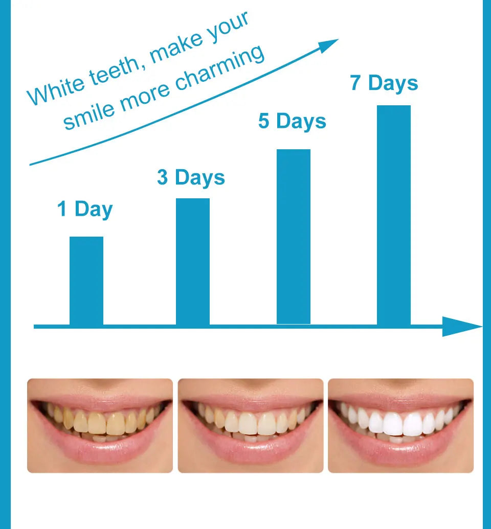 SmileBright™ – Tandblekningspenna 5 ml