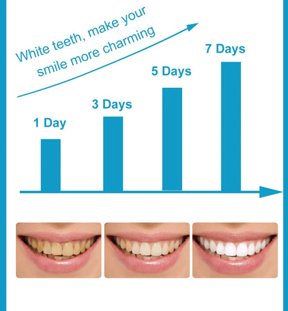 SmileBright™ – Tandblekningspenna 5 ml