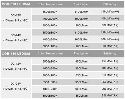 Högdensitets LED-slinga