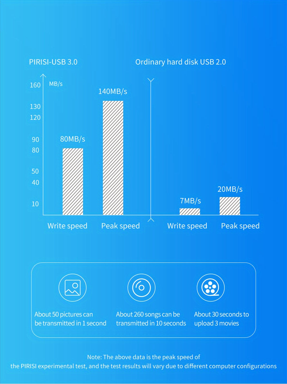 SpeedDrive – Tunn och tålig extern SSD hårddisk