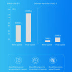 SpeedDrive – Tunn och tålig extern SSD hårddisk