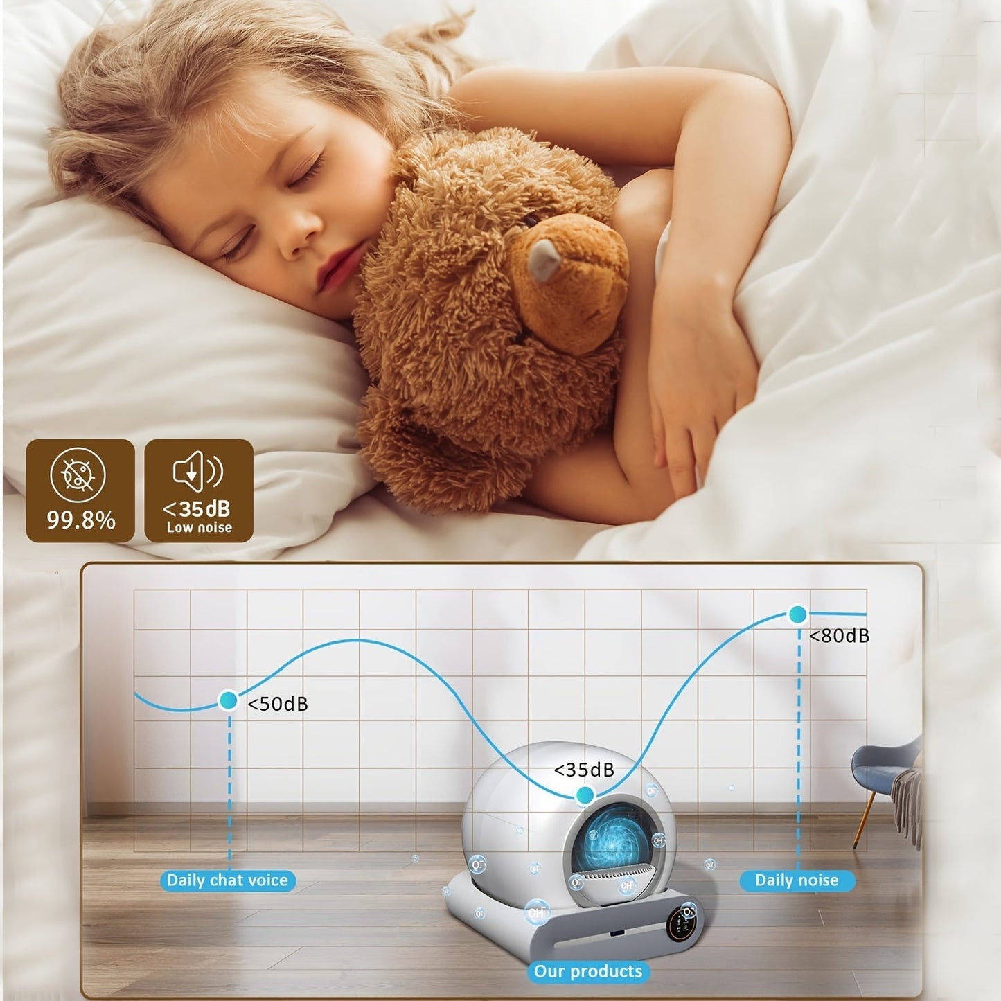 Självrengörande Robotlåda för Kattströ